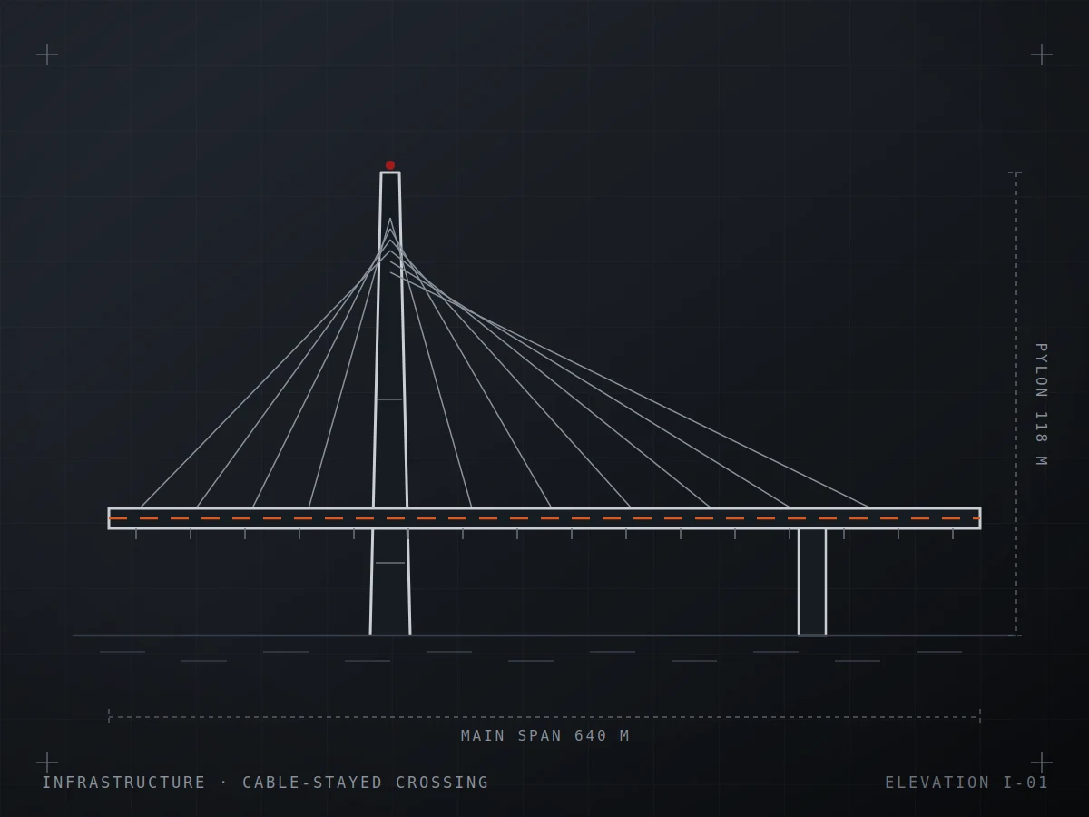 Infrastructure