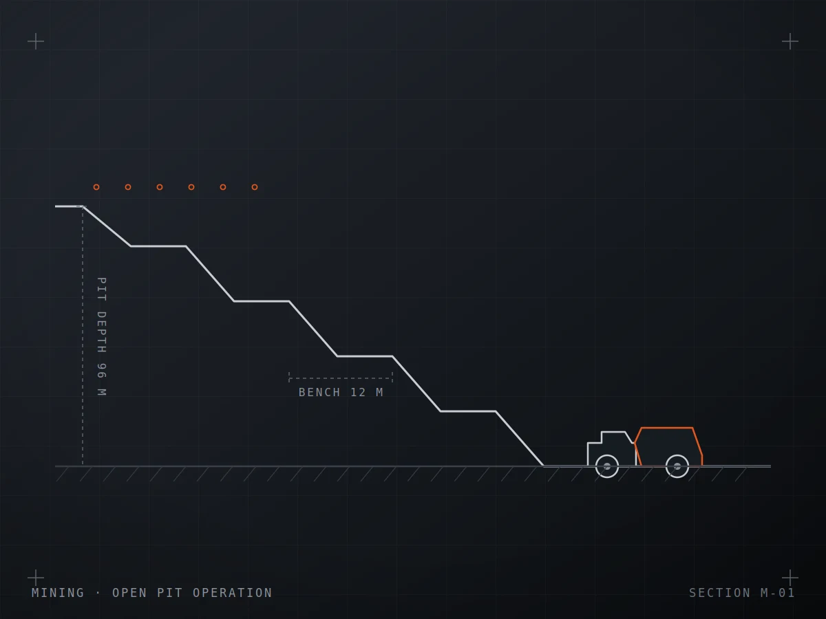 Mining